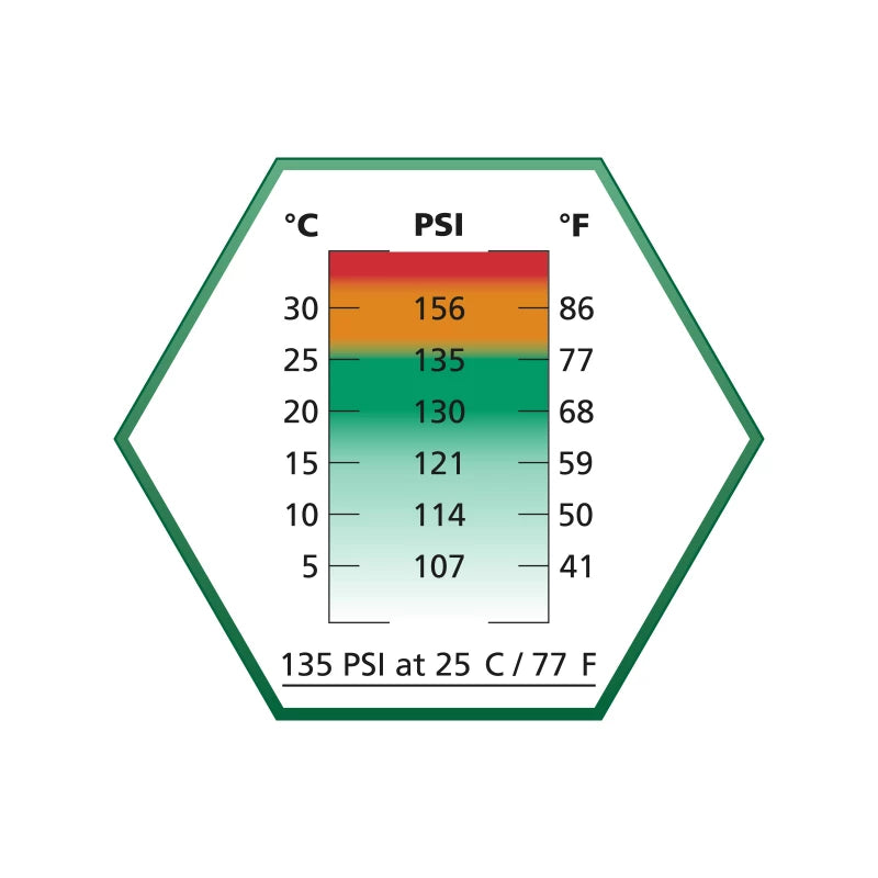 ASG ULTRAIR Green Power Gas with Silicon (135 PSI) - 570 ml