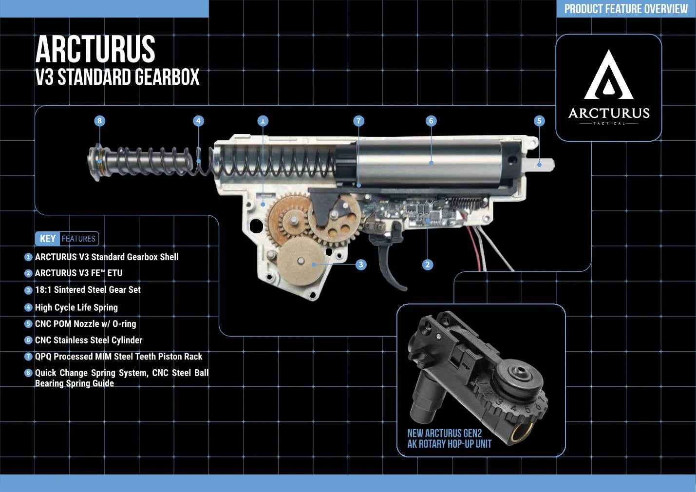 Arcturus AK12 Updated AEG FE™ Carbine