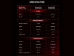 Brushless motor Advanced PLUS 35k RPM with RPM control - long shaft